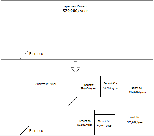 virtual machine real life example