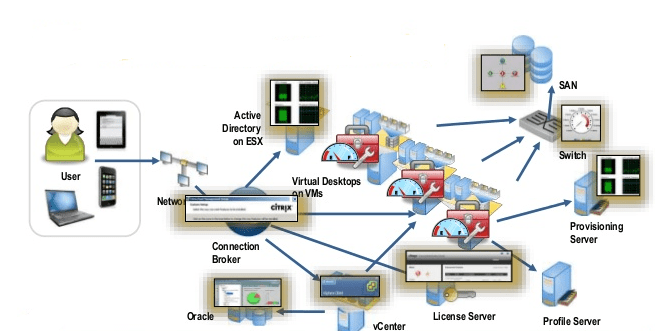 Tools for Windows Virtual Desktop Management