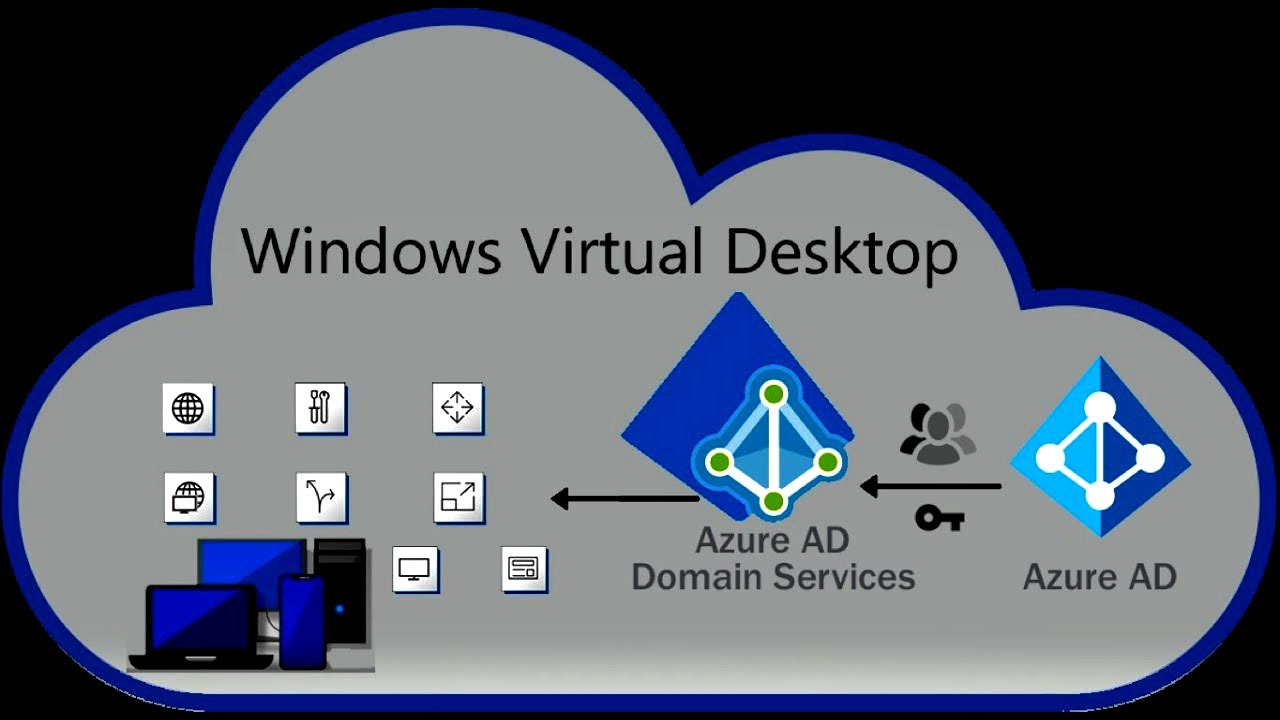 Windows Virtual Desktop: The Prerequisites