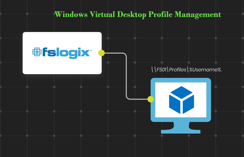 Windows Virtual Desktop Profile Management