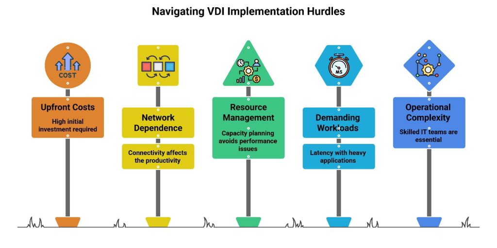 Challenges and Considerations in VDI